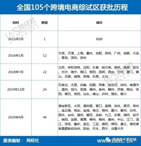 跨境電商創業必看系列：一、創業前景、行業考察