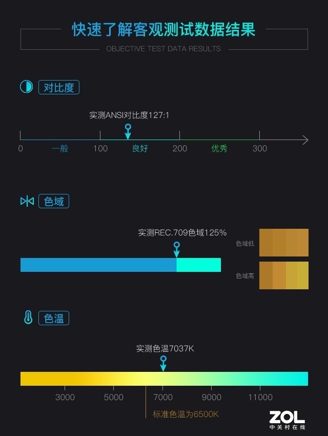 為專業家庭影院而生 優派TX500K投影機評測