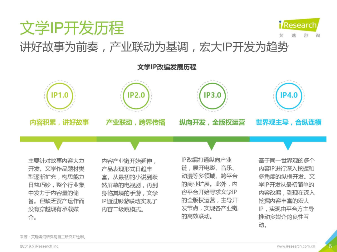 短視頻劇進入IP時代，免費閱讀平臺的機會來了？