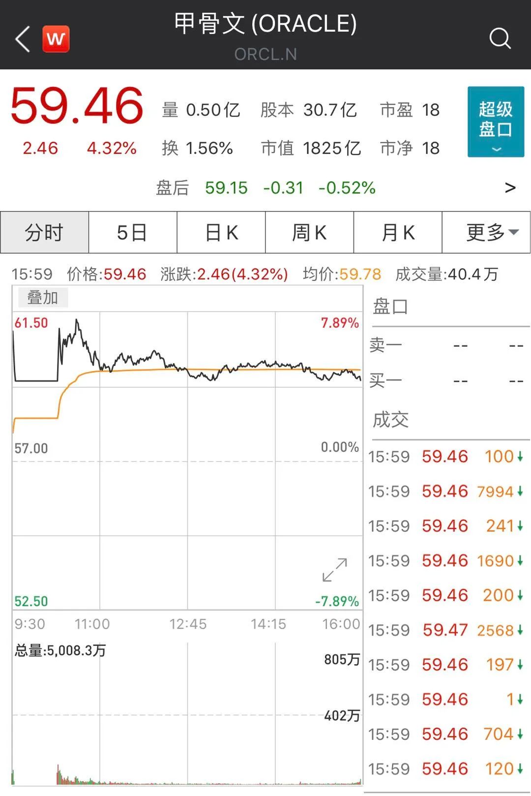 TikTok不賣了！甲骨文確認與字節跳動達成協議，不涉及股權收購，特朗普會答應嗎？