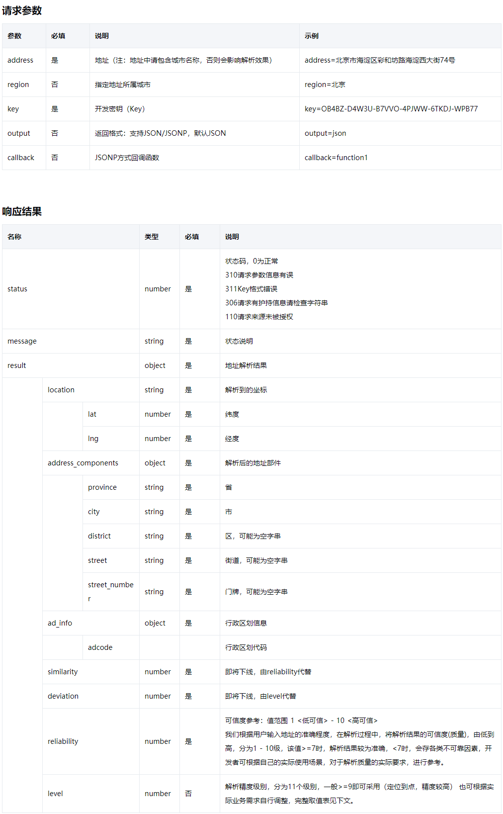 如何快速搭建O2O電商平臺商圈系統？