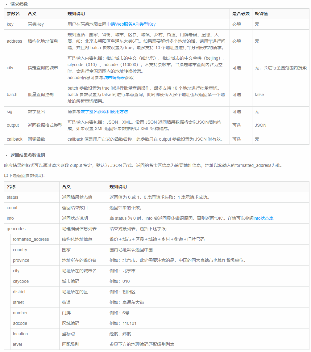 如何快速搭建O2O電商平臺商圈系統？