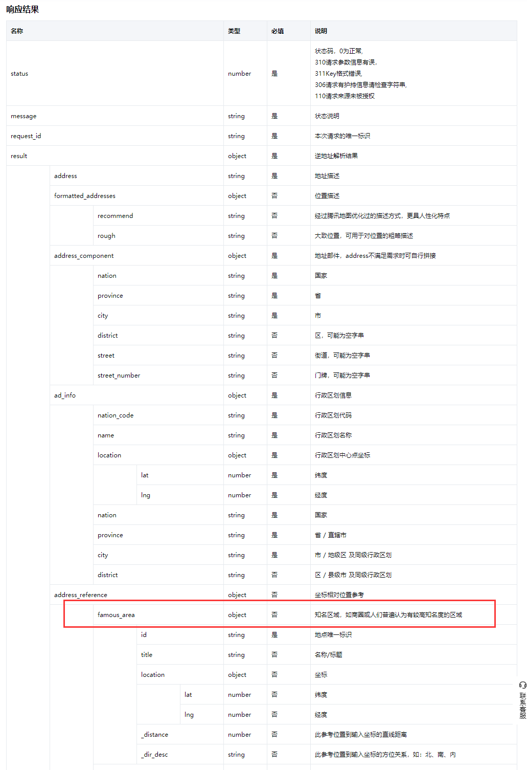 如何快速搭建O2O電商平臺商圈系統？