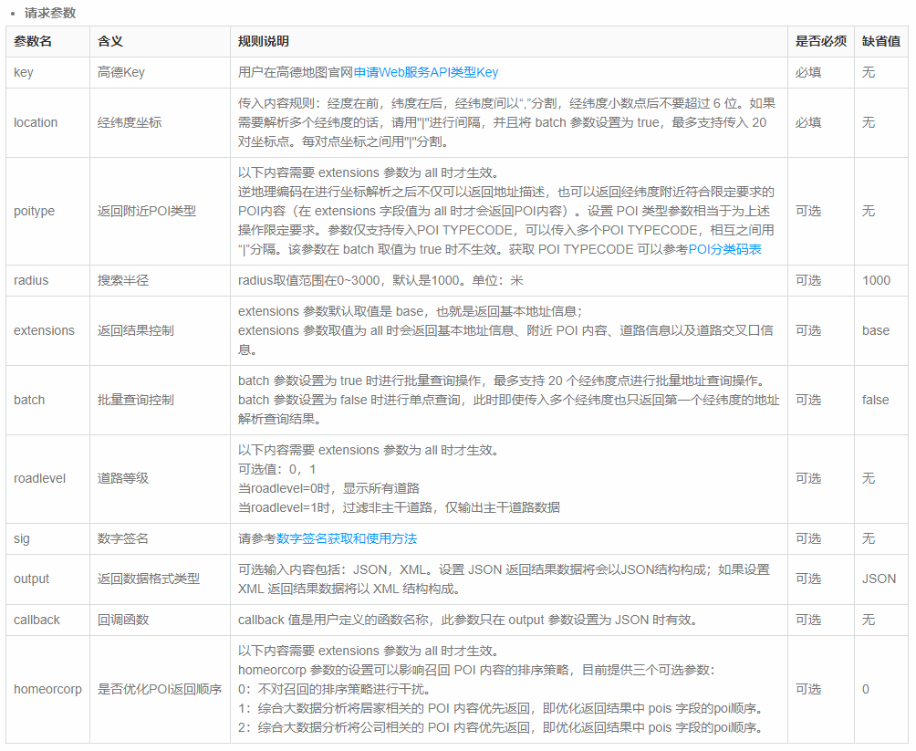 如何快速搭建O2O電商平臺商圈系統？