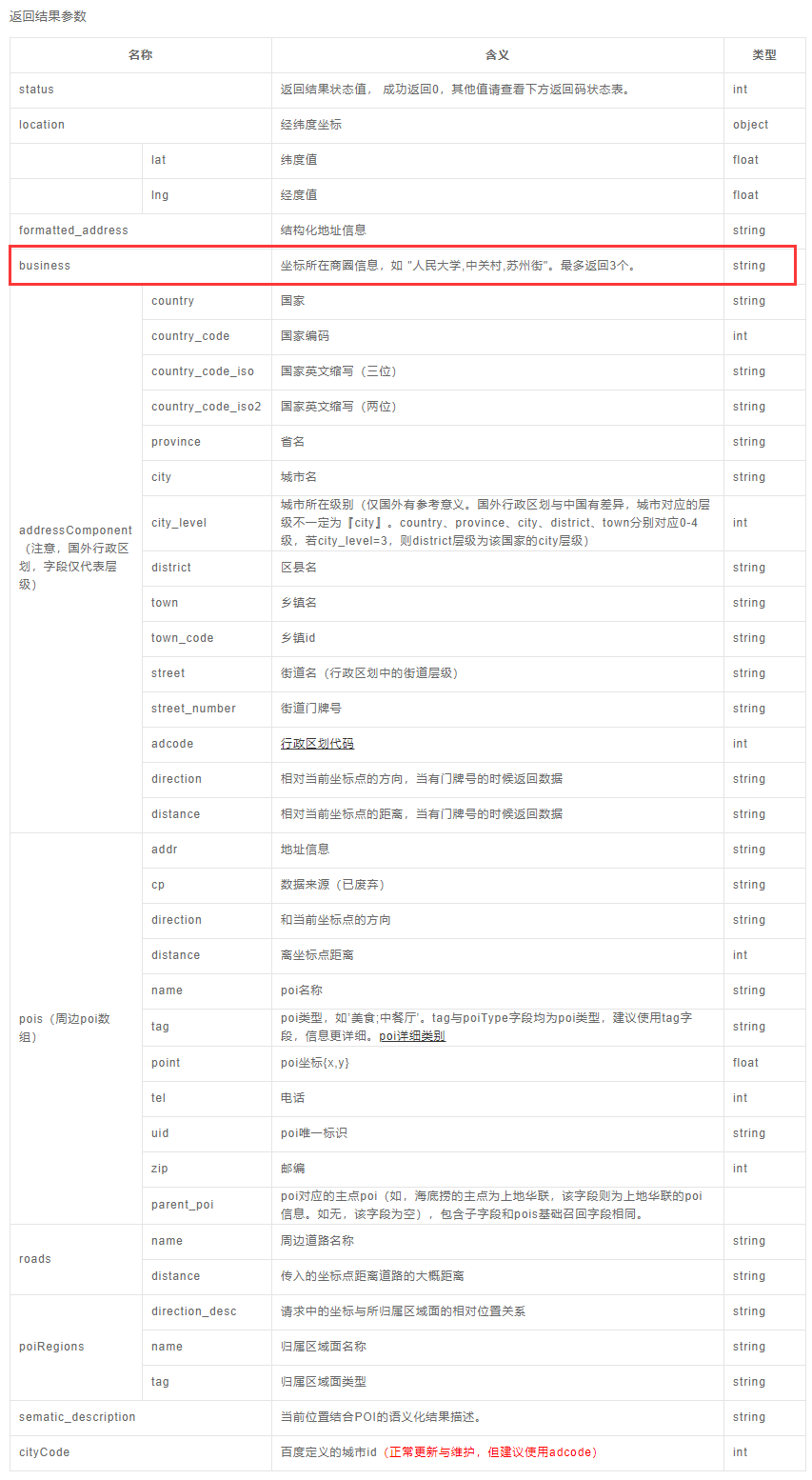 如何快速搭建O2O電商平臺商圈系統？