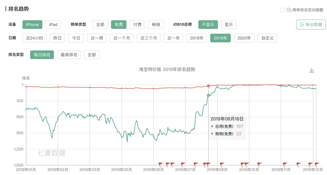 看不懂淘寶特價版，就像之前看不懂拼多多？