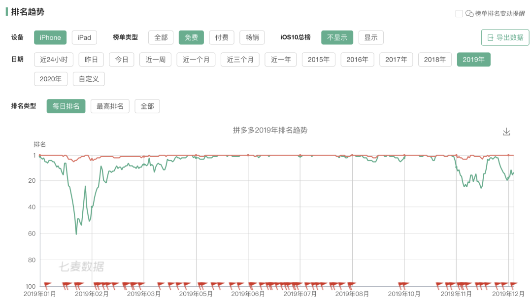 看不懂淘寶特價版，就像之前看不懂拼多多？