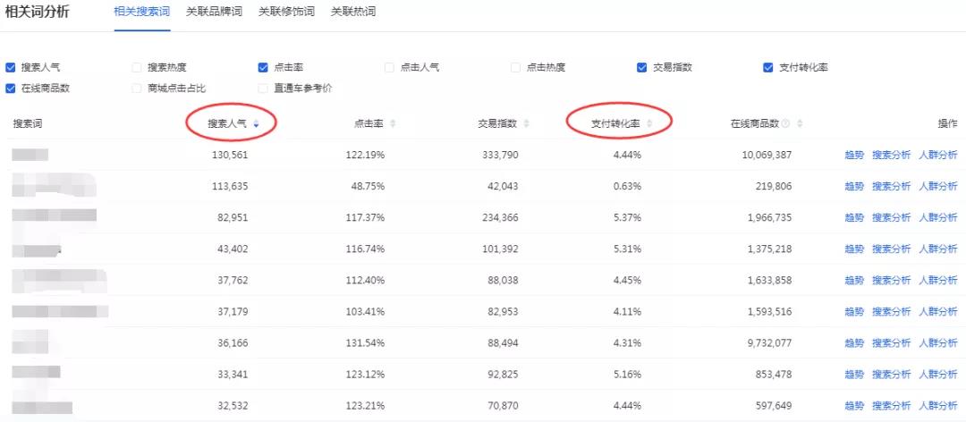 淘寶店鋪沒有流量怎么辦？教你4招核心玩法，不再為流量發愁痛苦