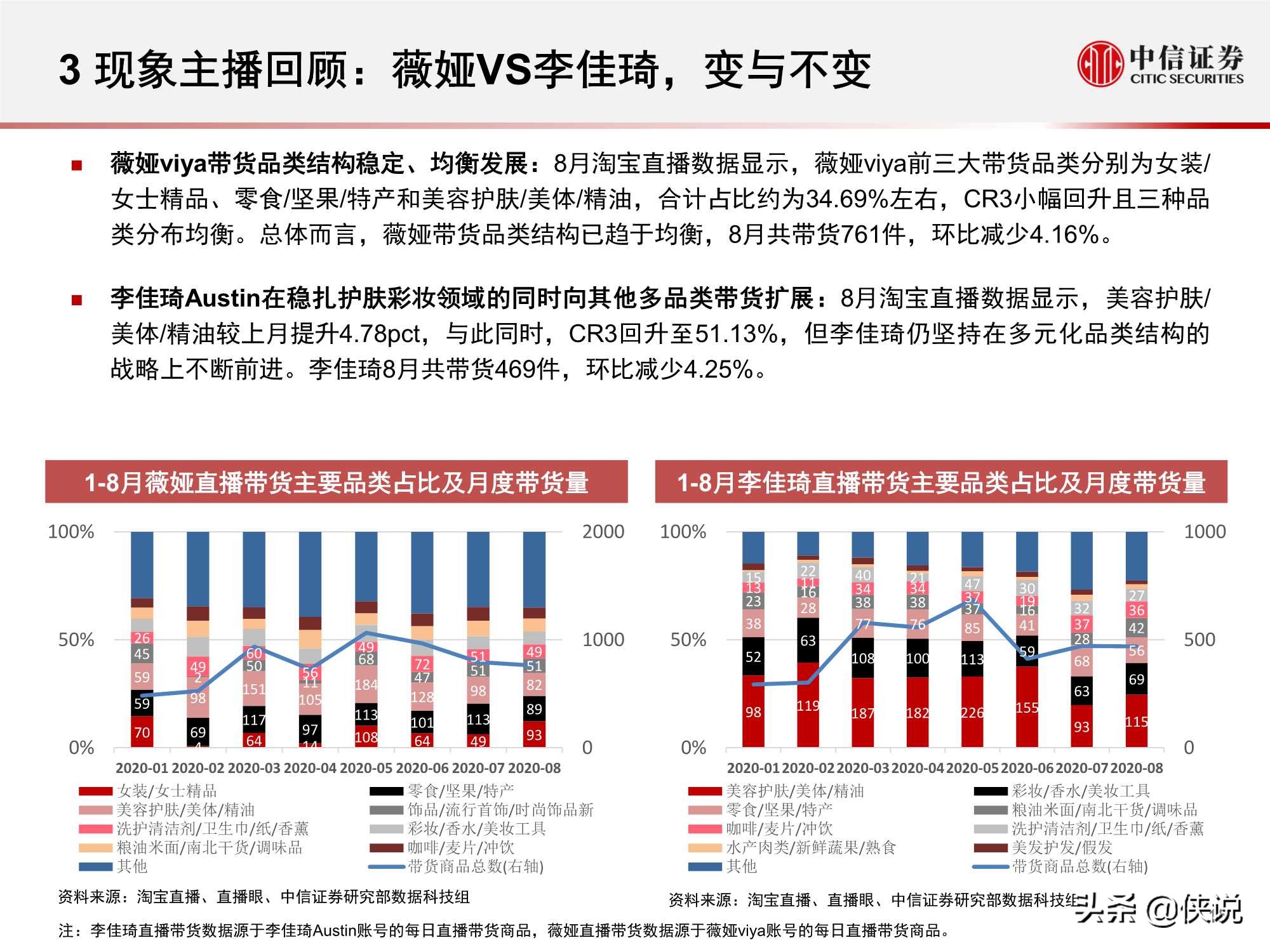 直播上游供給端加速出清，頭部主播流量護城河高筑（中信證券）
