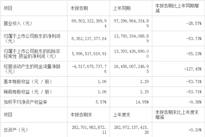 多次"突圍"無果，跨界頻頻失敗，董明珠治下格力已是強弩之末？