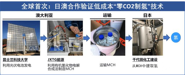 新能源的國運之戰：中國電能VS日本氫能，誰賭對了？