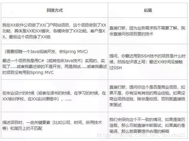 程序員簡歷項目經歷怎么寫 ？三條原則不可忽視 【項目案例分享】