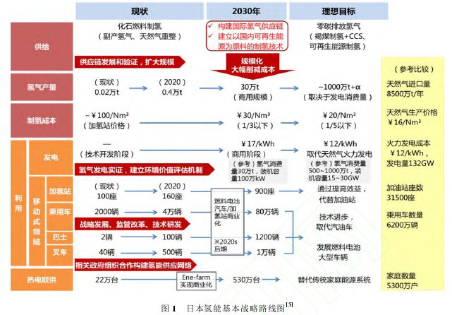 新能源的國運之戰：中國電能VS日本氫能，誰賭對了？