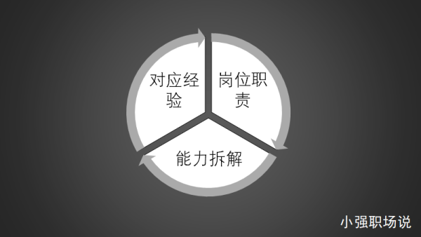 如何寫出一份優秀的個人簡歷？
