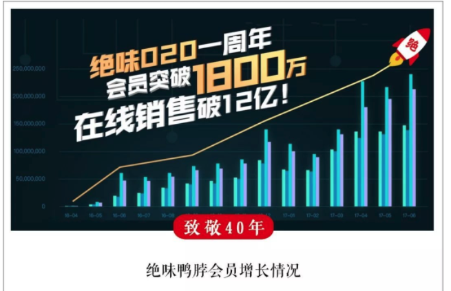 80億身家，12058家門店，這家企業創始人有點牛