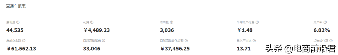 淘寶店鋪運營處處都是細節，需要專業化的分析+推廣才能做得更好