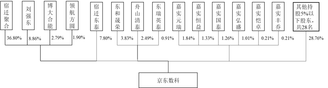 營收能力差距懸殊，京東數科能否逆襲螞蟻帝國？