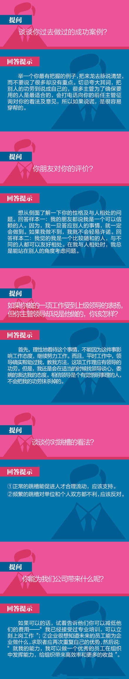 40道經典面試題及回答技巧