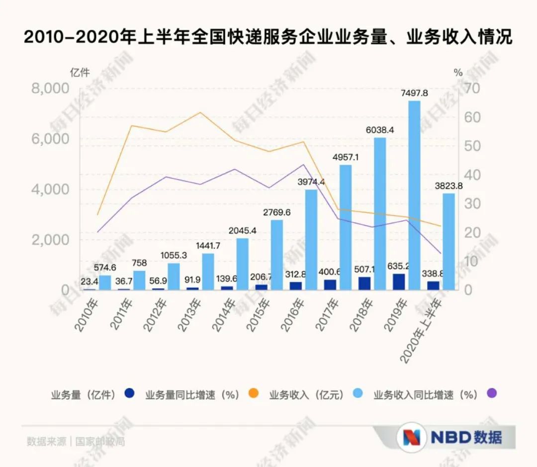 中通回港再拿98億彈藥！價格戰已成“持久戰”，誰是真正的"快遞之王"?