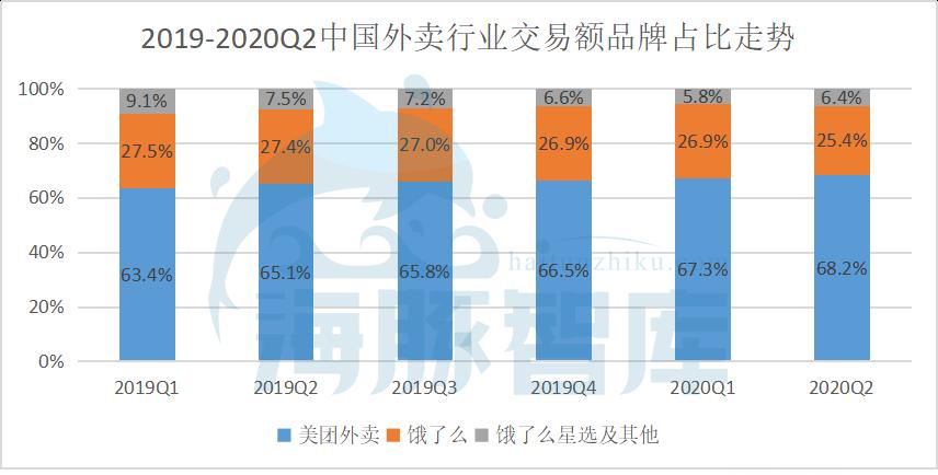螞蟻VS美團：外賣&支付兩大商業入口下的存量之爭