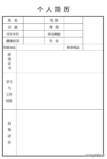 求職干貨！手把手教你如何寫一份優秀的簡歷，簡單實用