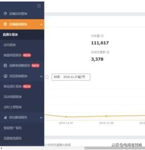 直通車推廣技巧:店鋪人群標簽這樣做