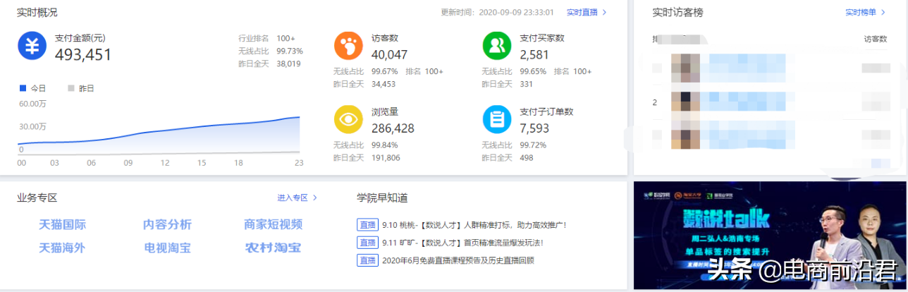 淘寶賣家如何巧妙利用直通車，推廣布局秋季產品（選款測款思路）