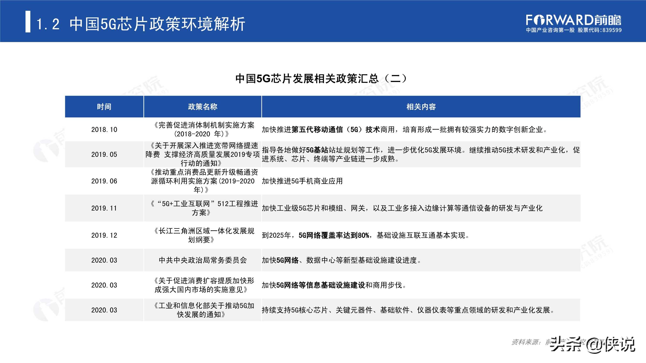 2020年5G芯片行業研究報告(前瞻產業研究院)
