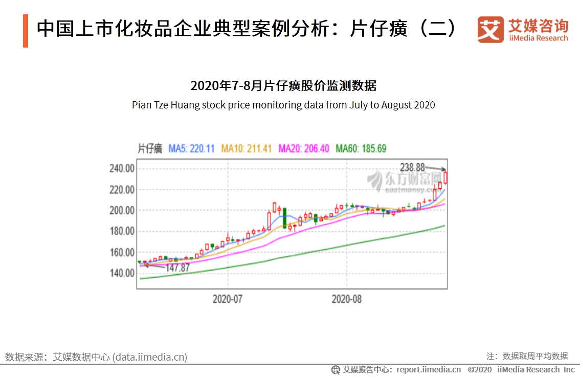 2020年7-8月中國中國化妝品行業運行數據監測雙月報告