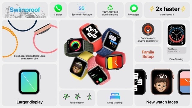 心疼蘋果iPhone12沒能發出來，只能拿手表和iPad湊數