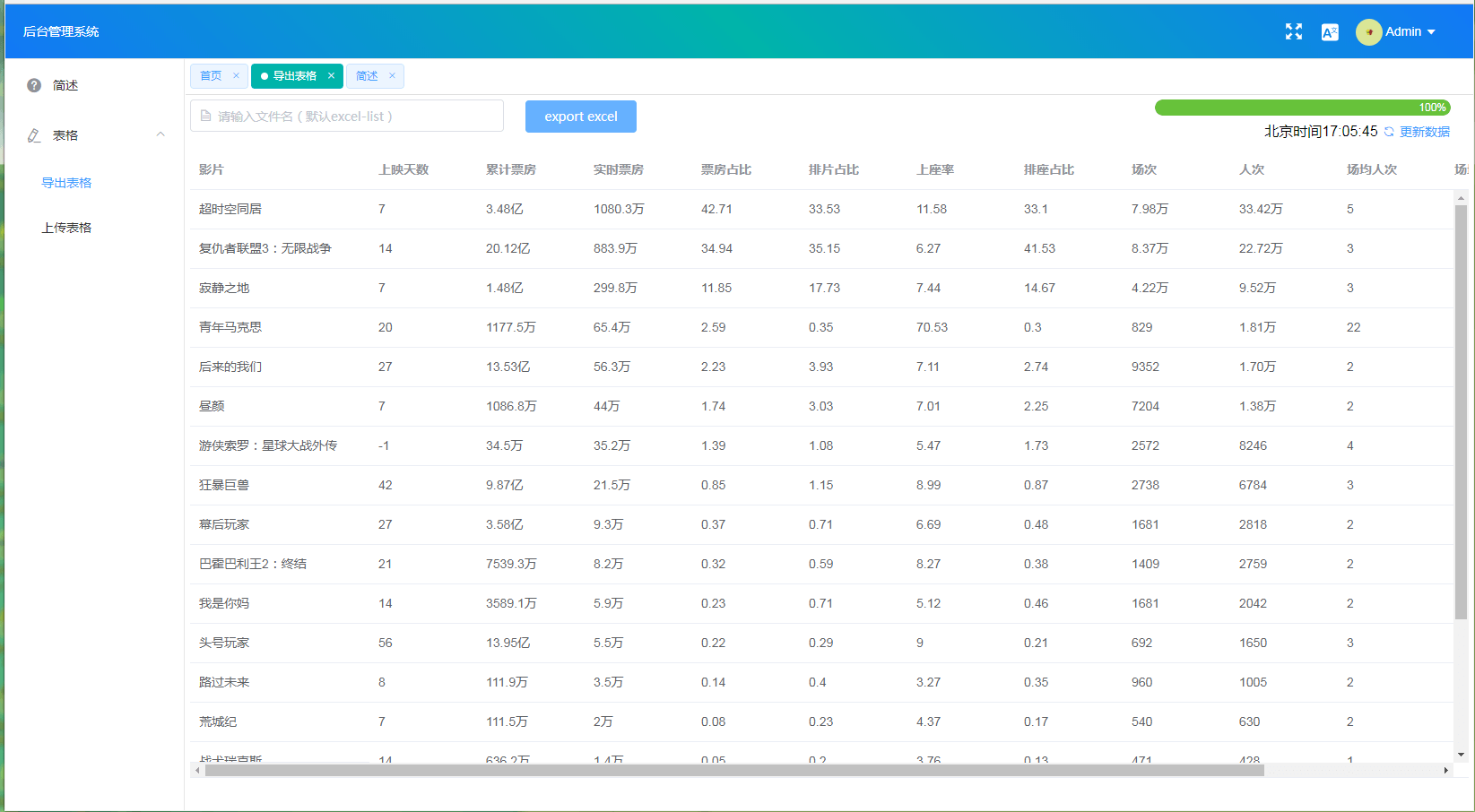 vue-cms開源企業級后臺管理系統