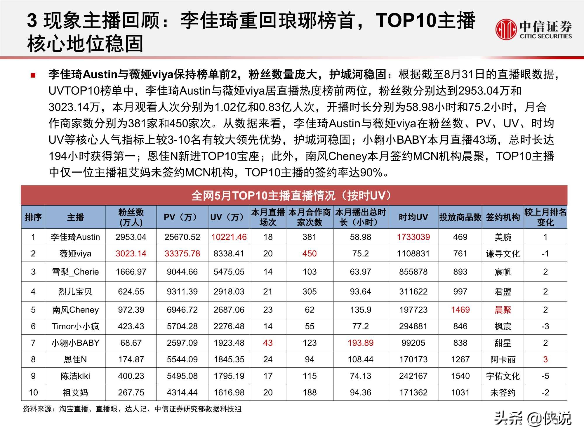 直播上游供給端加速出清，頭部主播流量護城河高筑（中信證券）