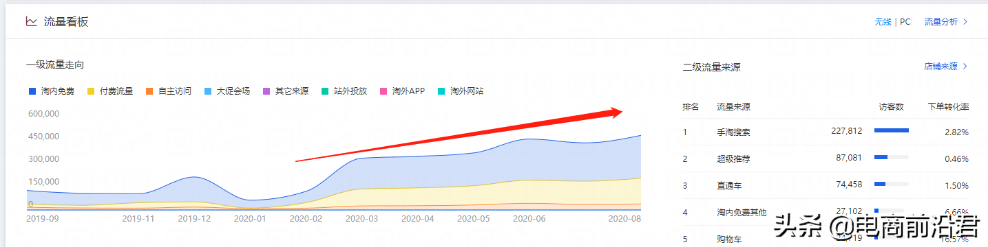 淘寶店鋪運營處處都是細節，需要專業化的分析+推廣才能做得更好