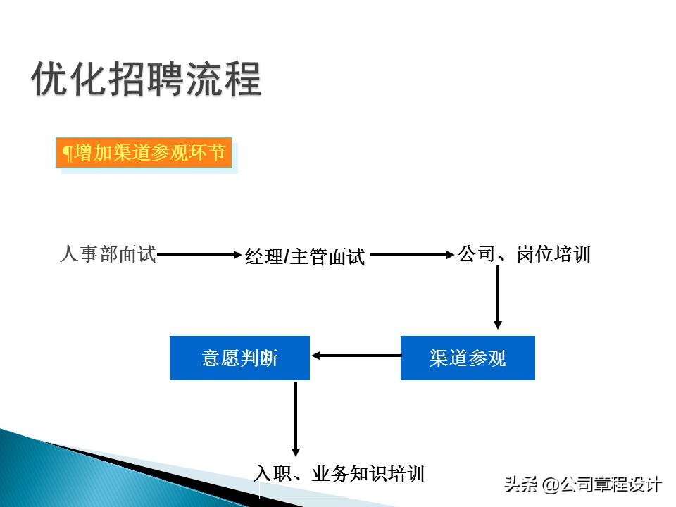 銷售公司hr必學最全實用銷售人員招聘與面試技巧