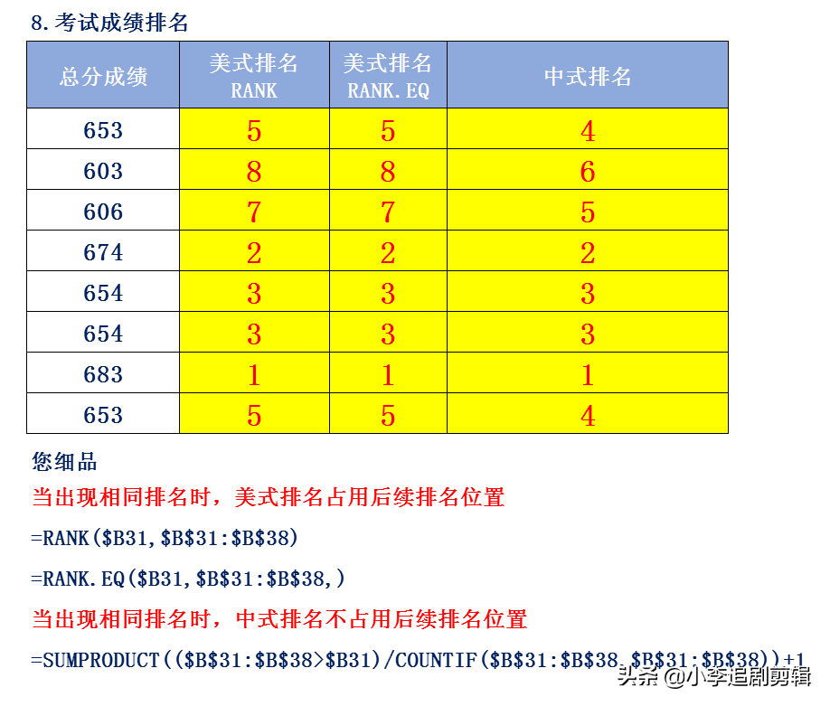 辦公人員必備12個函數公式（統計排名等），提高工作效率