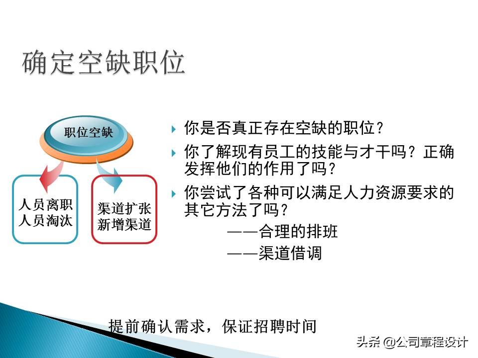 銷售公司hr必學最全實用銷售人員招聘與面試技巧