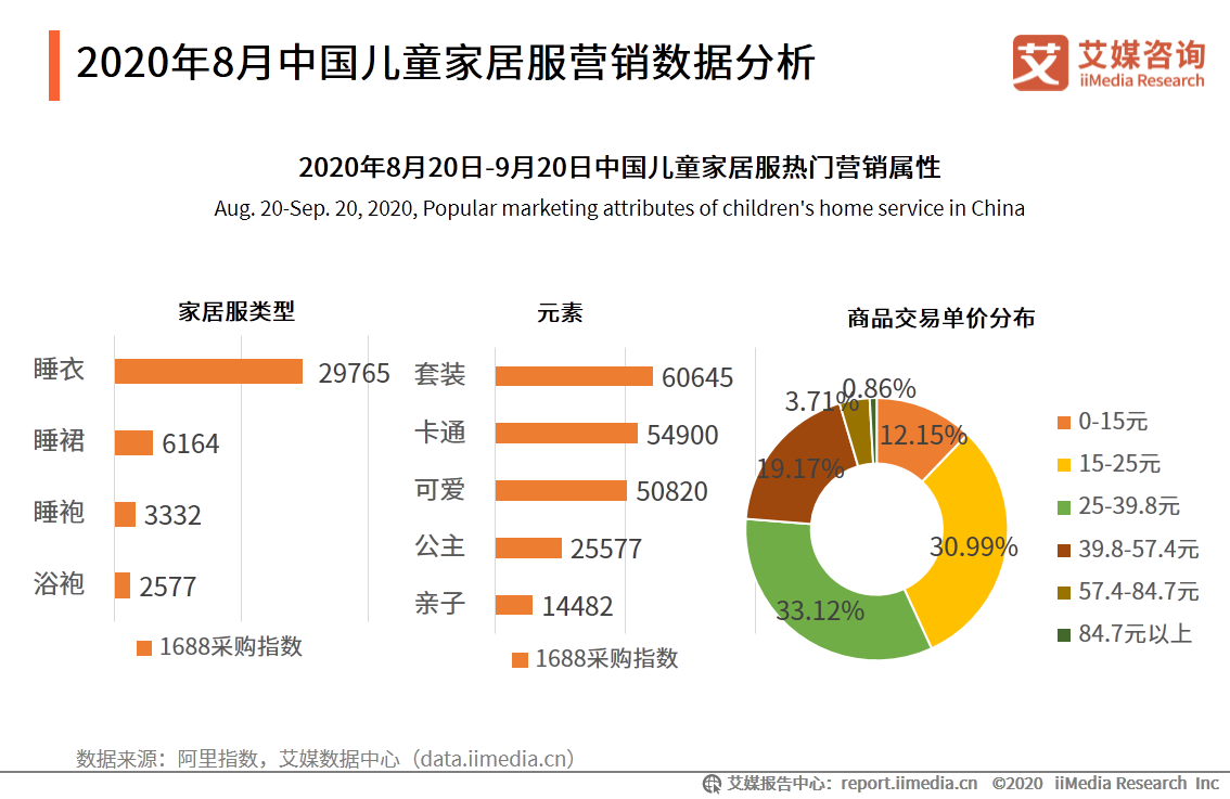中國母嬰行業報告：葉酸、燕窩等成為孕婦保健品重點消費產品