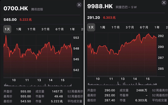 騰訊市值落后萬億前兆：東興局散與“沒有夢想”的禍根？