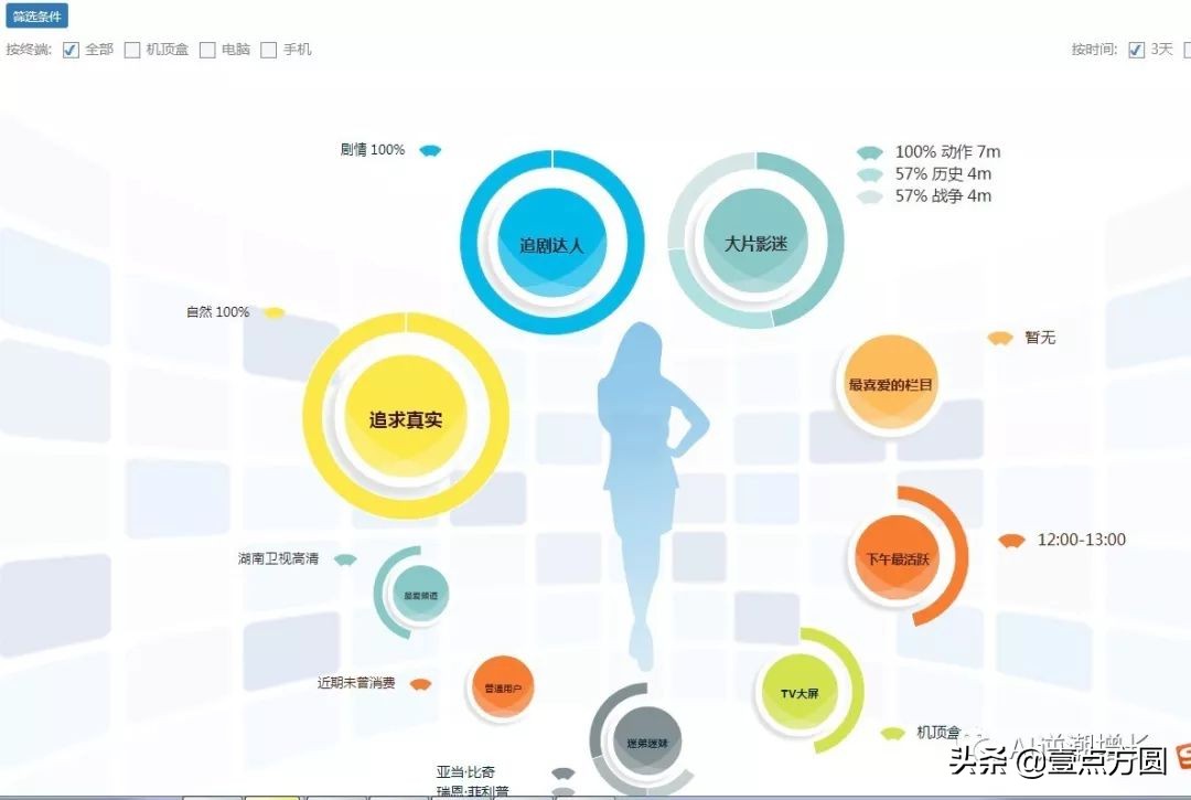 [AI]AI大數據產品經理必懂的基礎技術