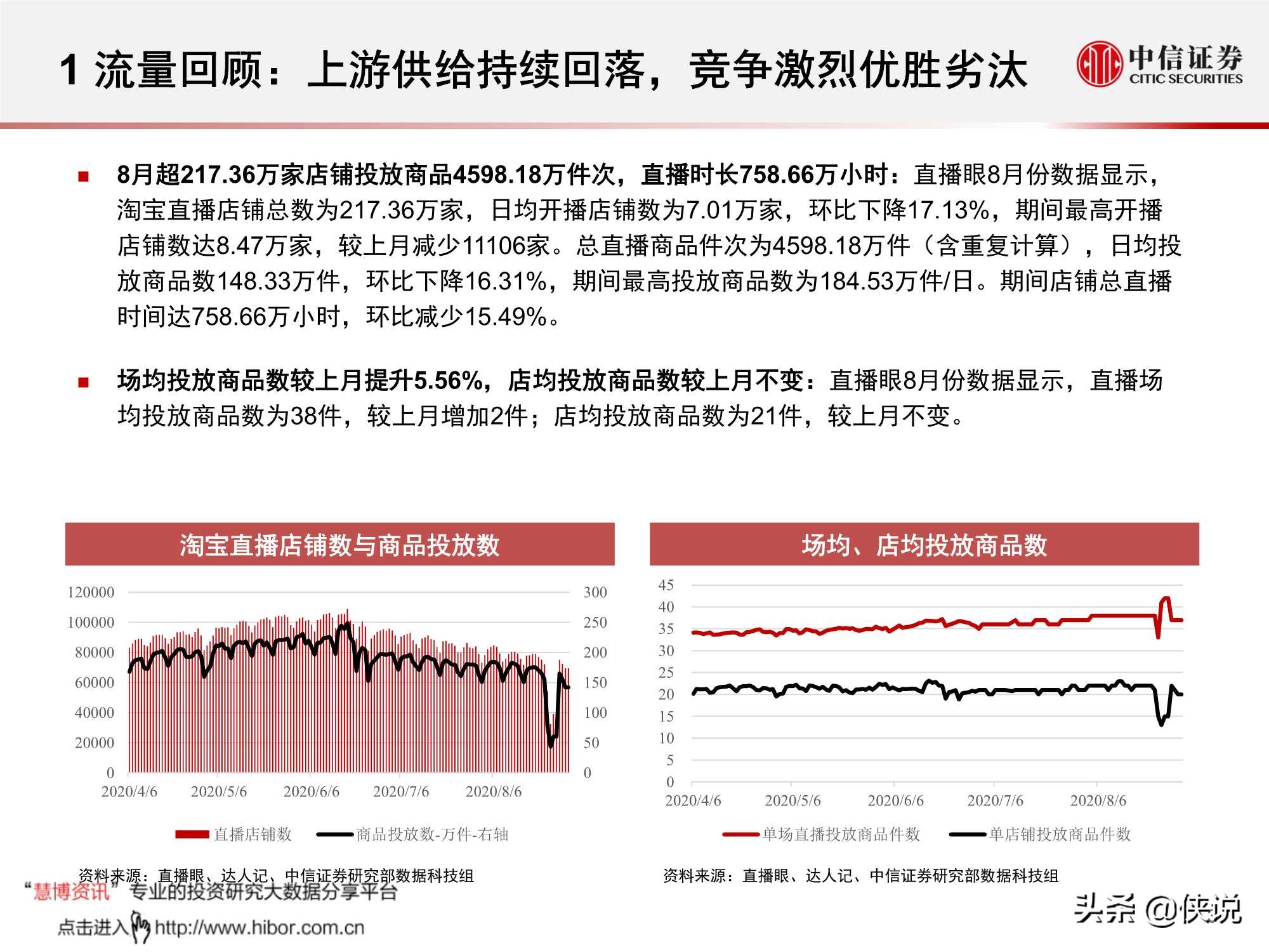 直播上游供給端加速出清，頭部主播流量護城河高筑（中信證券）