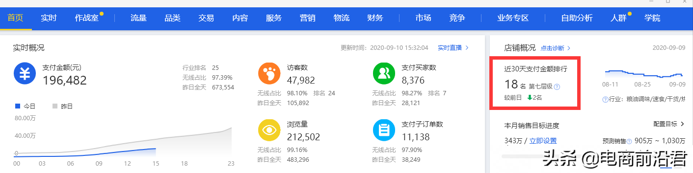 正值旺季，淘寶賣家趕緊抓住時機提升手淘搜索流量，別讓自己錯過