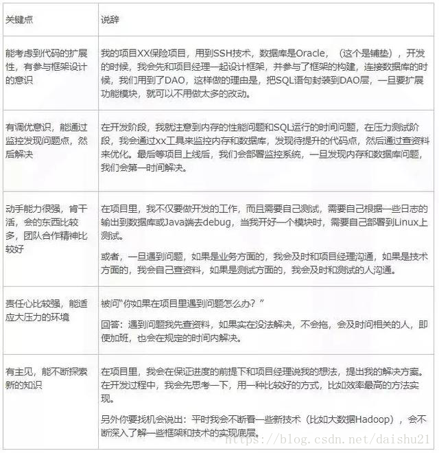 程序員簡歷項目經歷怎么寫 ？三條原則不可忽視 【項目案例分享】