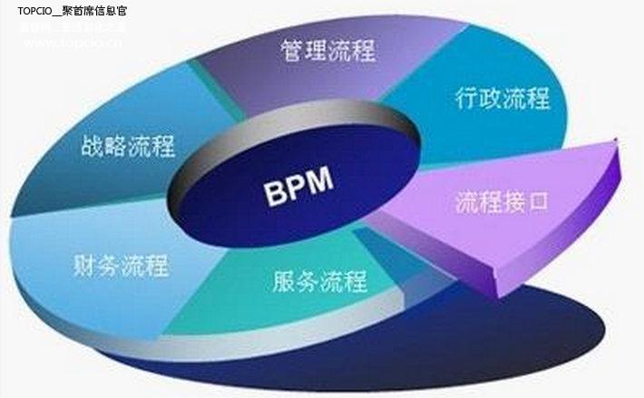 國內流程管理軟件優缺點分析與企業選型