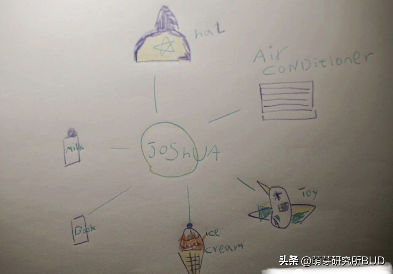 思維導圖的好處你知道嗎？3個關鍵讓孩子學會畫思維導圖