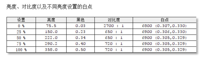 讓桌面盡顯專業“色彩”！三星UR55高分顯示器評測
