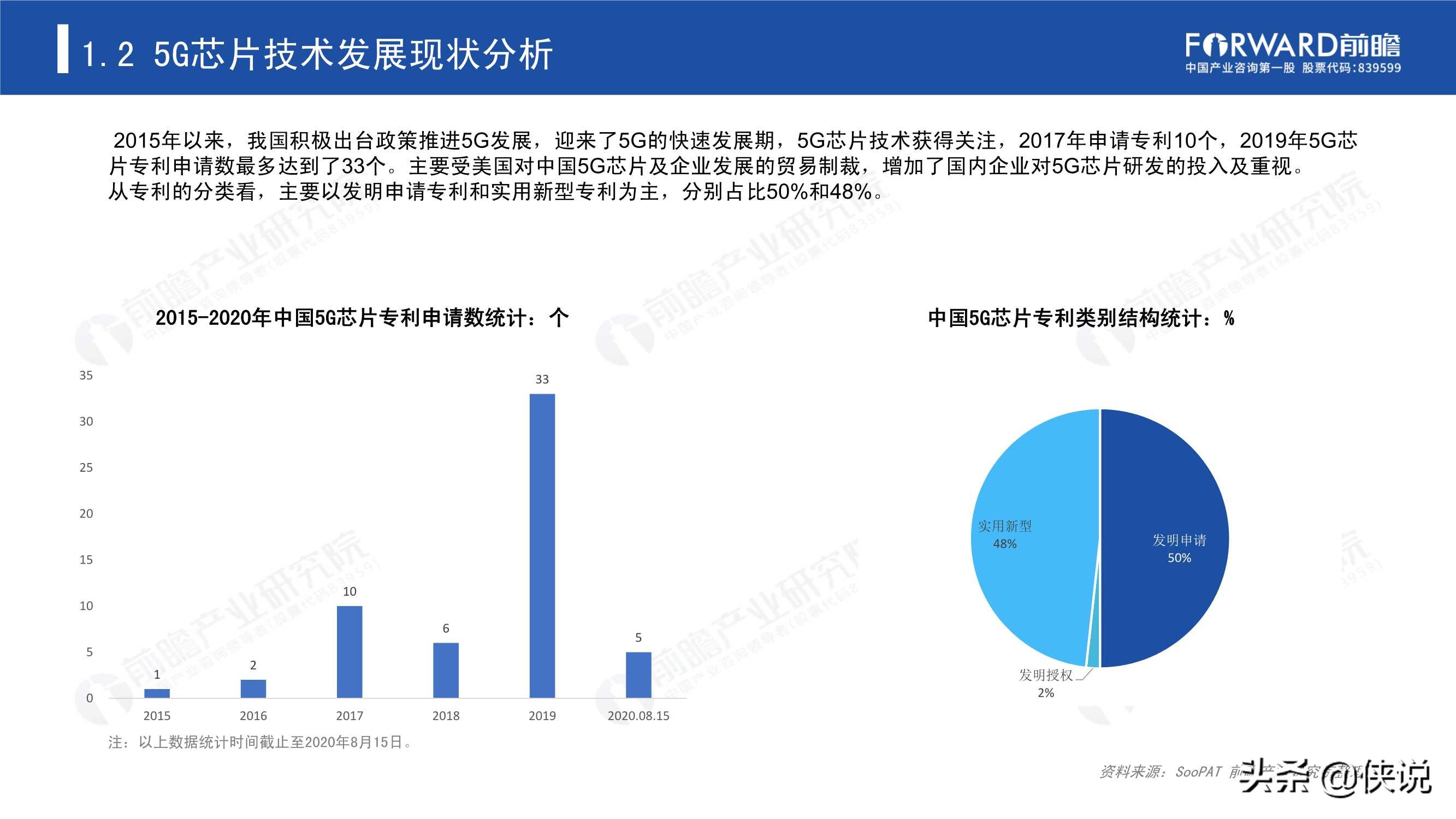 2020年5G芯片行業研究報告(前瞻產業研究院)