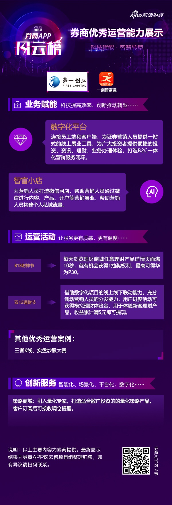 第一創業APP評測:智富小店特色突出 UGC服務內容缺失