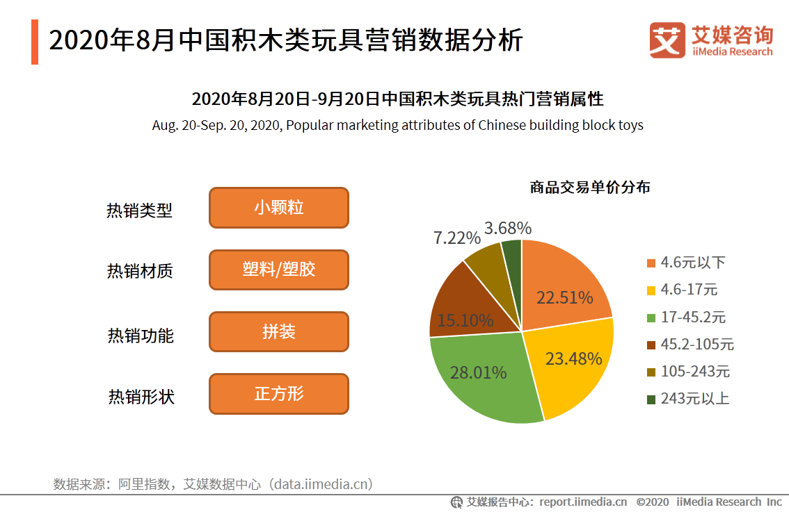 中國母嬰行業報告：葉酸、燕窩等成為孕婦保健品重點消費產品