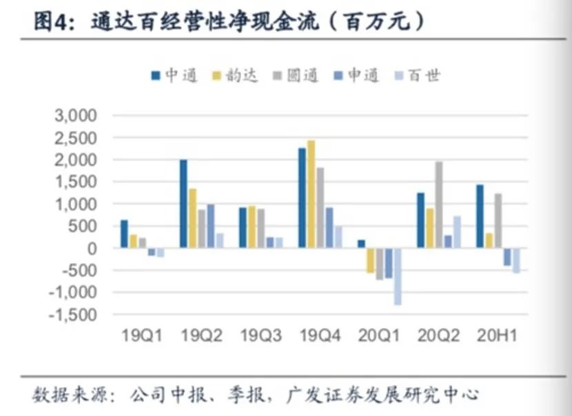 中通回港再拿98億彈藥！價格戰已成“持久戰”，誰是真正的"快遞之王"?
