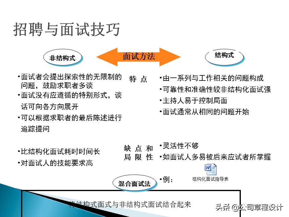 銷售公司hr必學最全實用銷售人員招聘與面試技巧